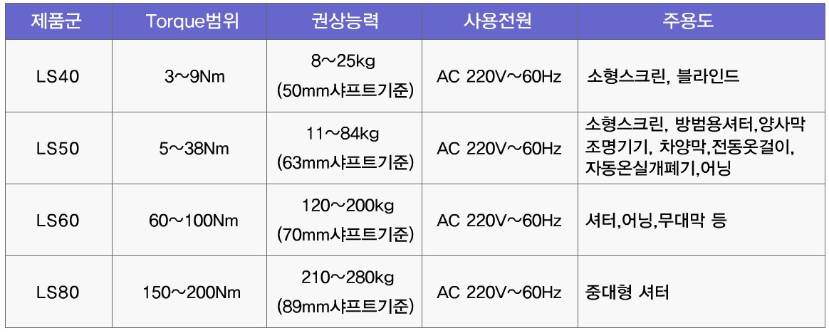 전동모터