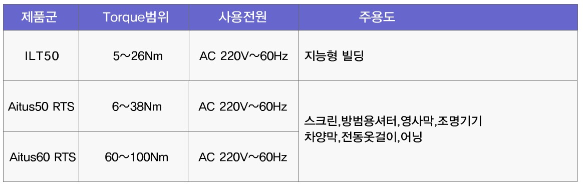 전동모터