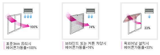 어닝효과 및 기능