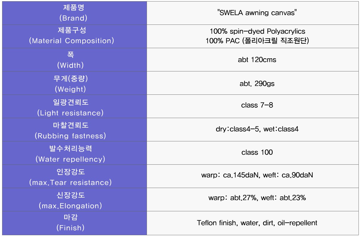 SSWELA 물성