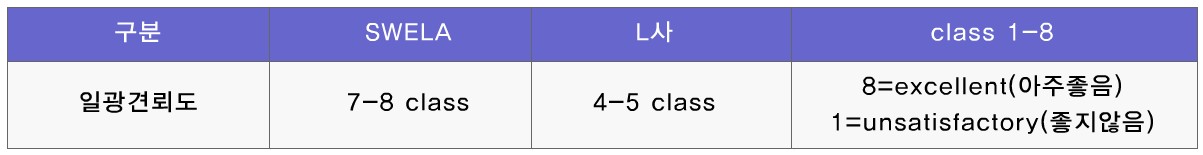 내후성 TEST